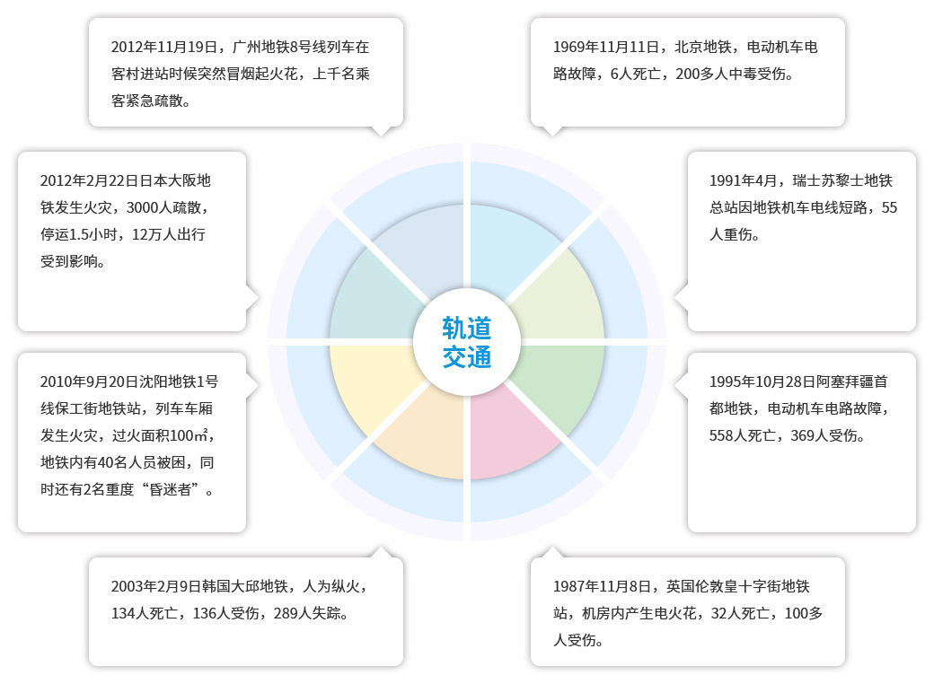轨道
