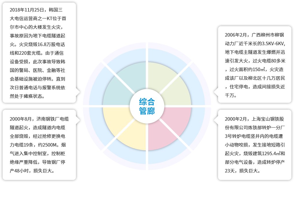 综合管廊消防解决方案
