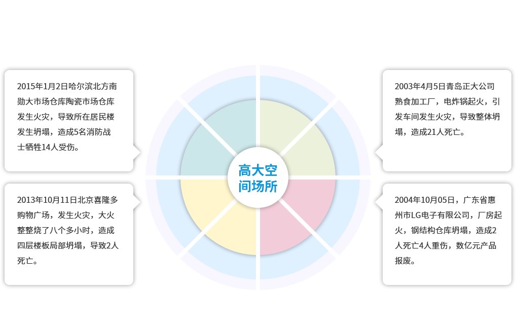 高大空间场所消防解决方案