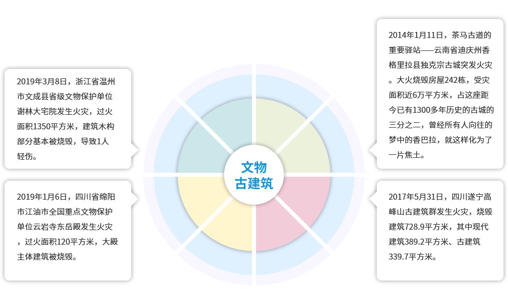 文物古建筑消防解决方案