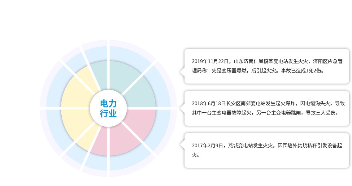 电力行业消防解决方案
