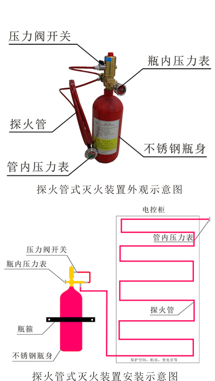 探火管式灭火装置